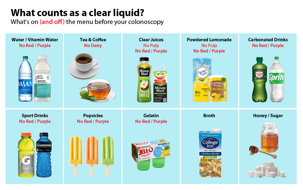 Liquid Choices Before Colonoscopy