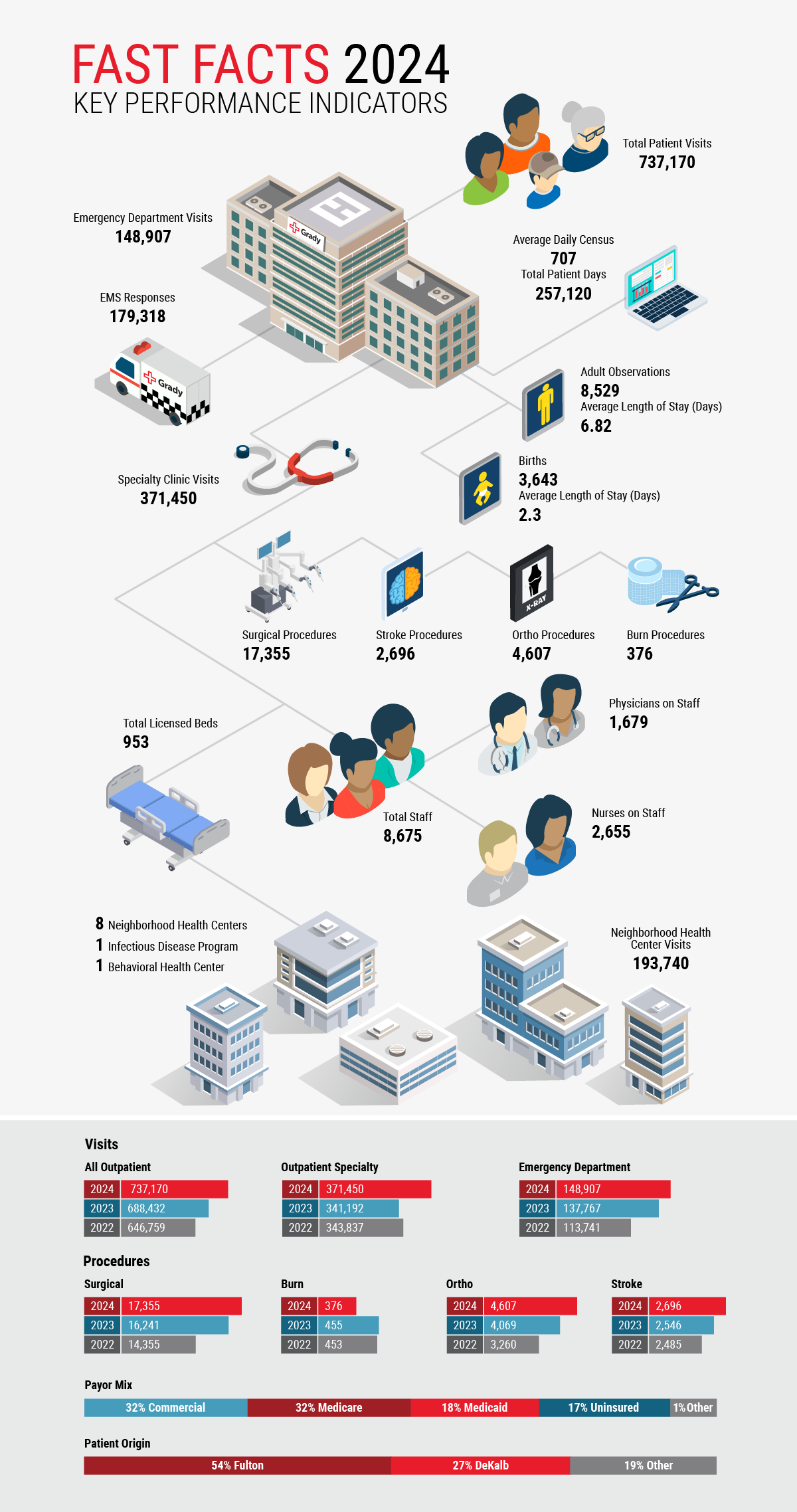 Grady By The Numbers 2024